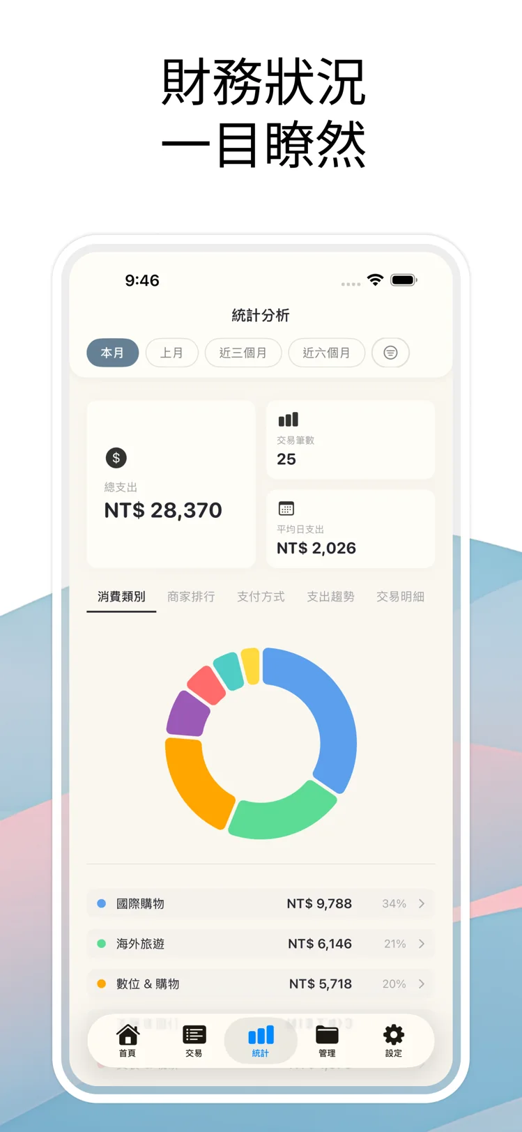 Okaro 統計分析